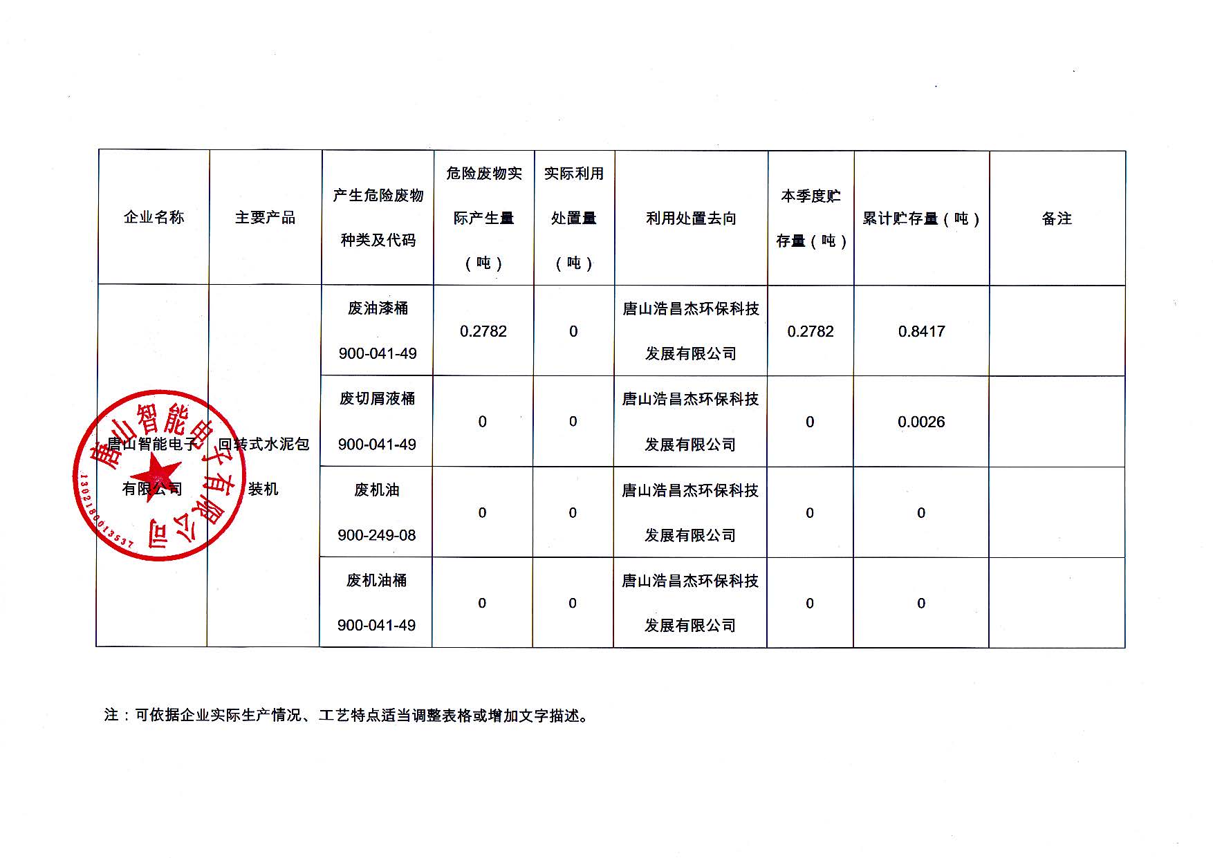 唐山智能電子有限公司2025年第一季度信息公開_頁面_2.jpg
