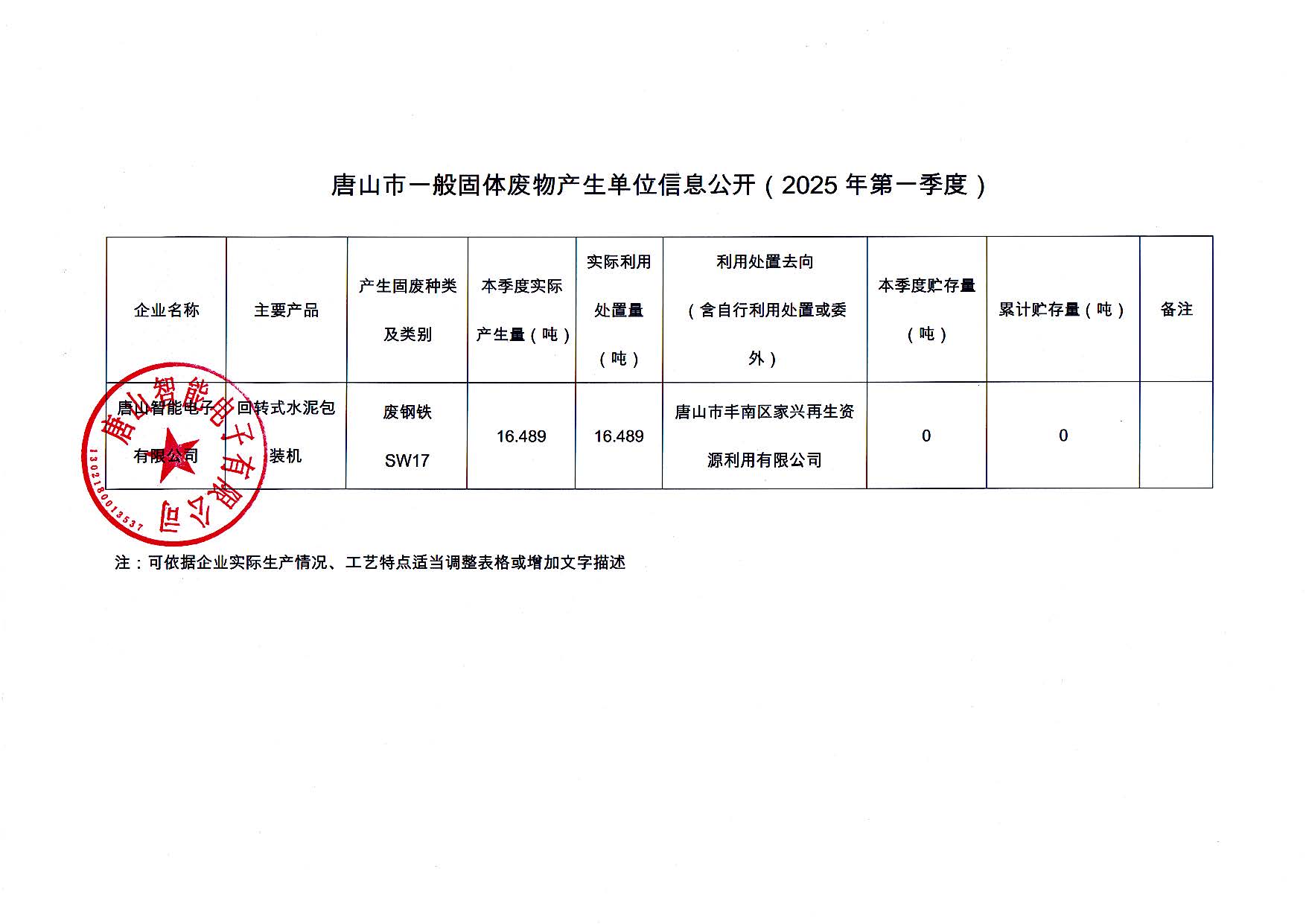 唐山智能電子有限公司2025年第一季度信息公開_頁面_3.jpg
